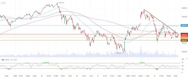 Геополитика и ФРС в центре внимания мировых рынков